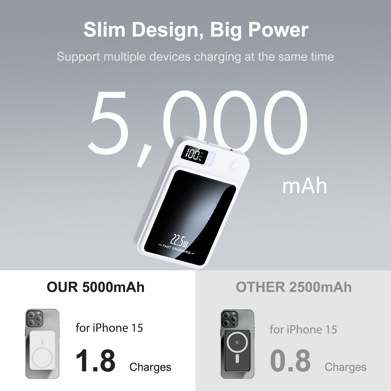 5000mAh Magnetic Wireless Power Bank, 22.5W Fast Charging with LED Digital Display, Compatible with Wireless and Wired Charging, USB -C Battery Pack for Quick Charging Mobile Power, White